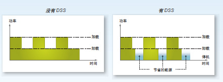 卸载延时?;?hspace=0